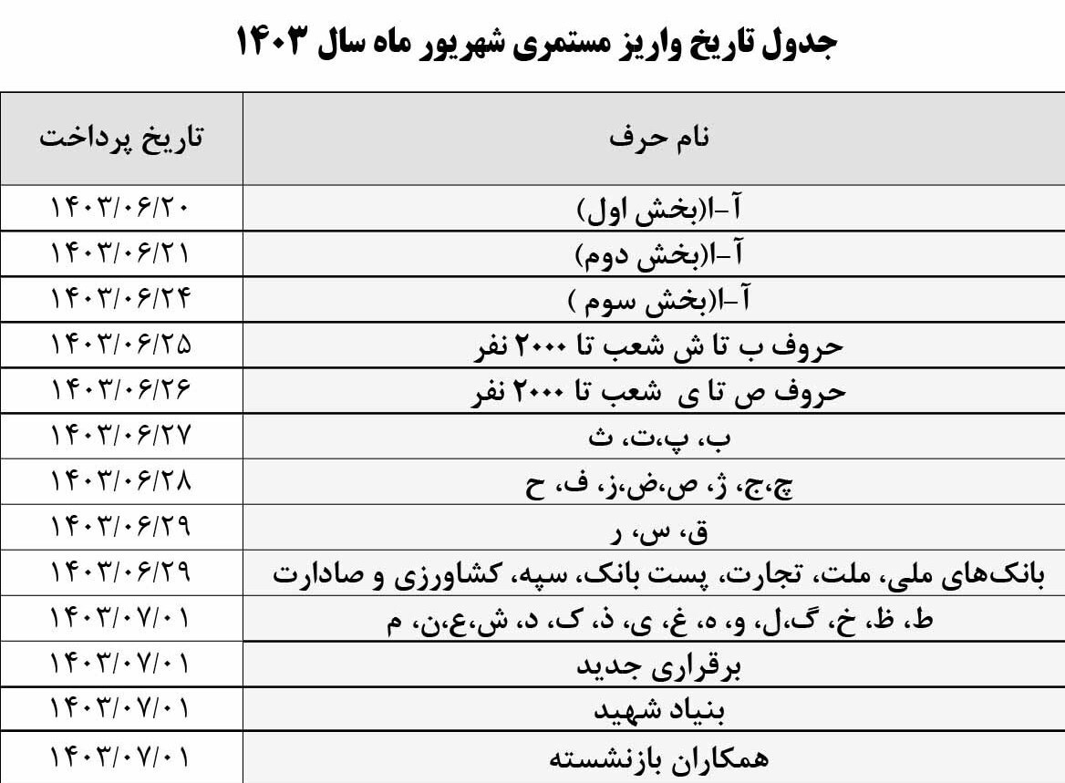 خبر مهم تامین‌ اجتماعی درباره حقوق بازنشستگان