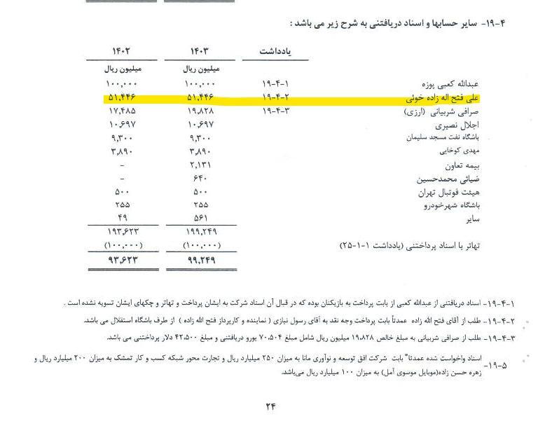 تکلیف ۵ میلیارد استقلال چه شد آقای فتح‌الله‌زاده؟