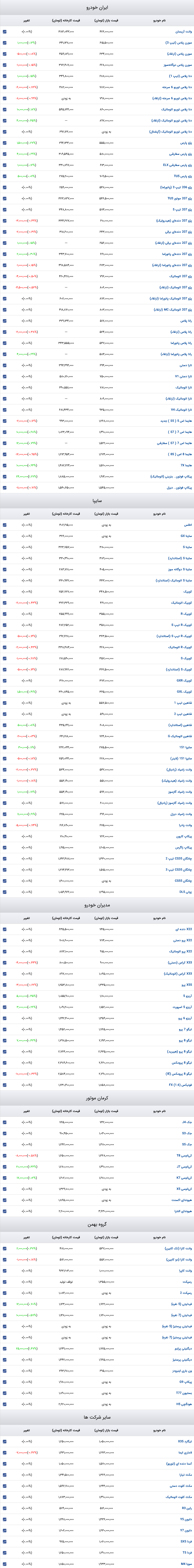 قیمت خودرو