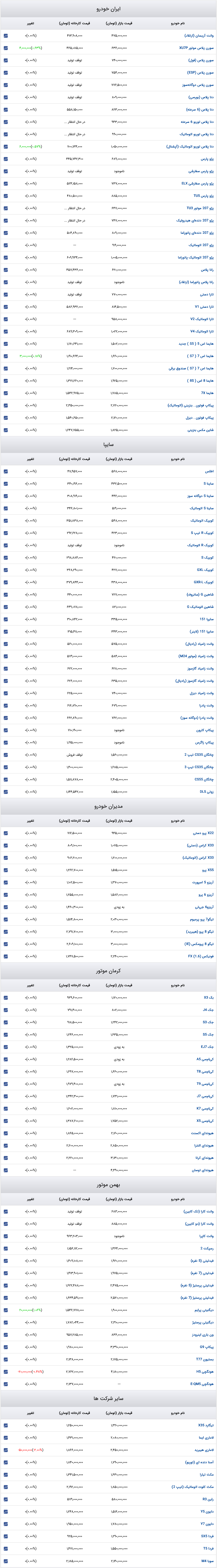 قیمت خودرو