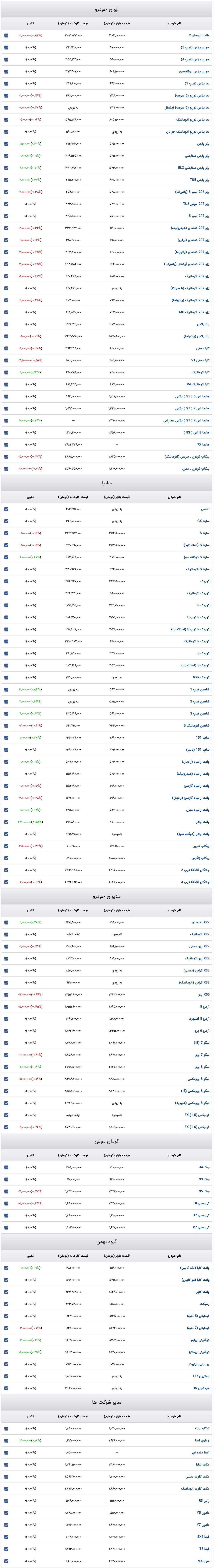 قیمت خودرو