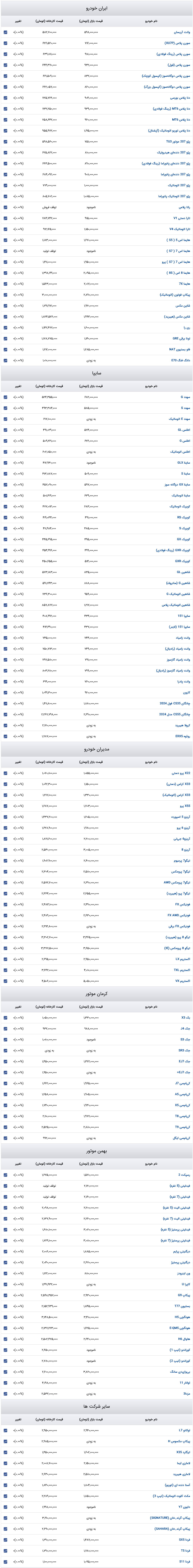 Screenshot 2025-05-29 at 16-24-06 قیمت روز خودرو