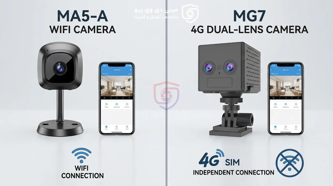 دوربین کوچک وای فای مدل MA5-A و دوربین سیم کارتی MG7 DUALLENS 4G