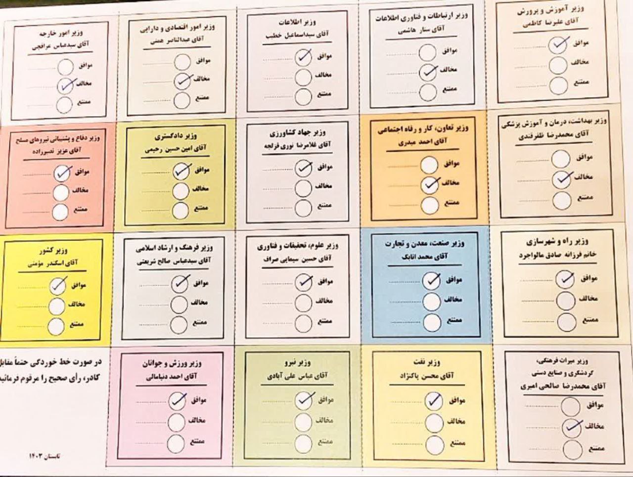 برگه رای حمید رسایی به وزرای پیشنهادی پزشکیان 