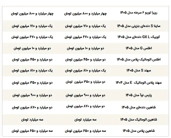 قیمت ماشین - 2