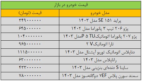 تغییر شدید قیمت‌ها در بازار خودرو