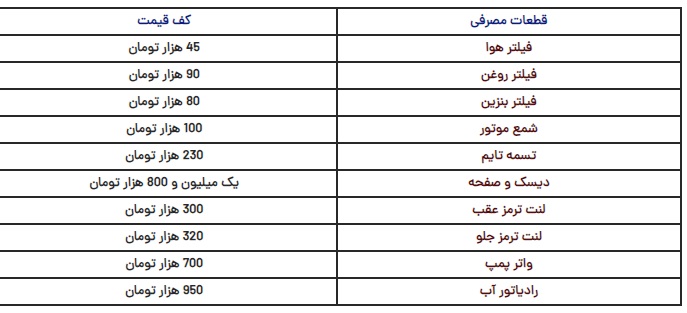 هزینه نگهداری پراید امسال چقدر است؟