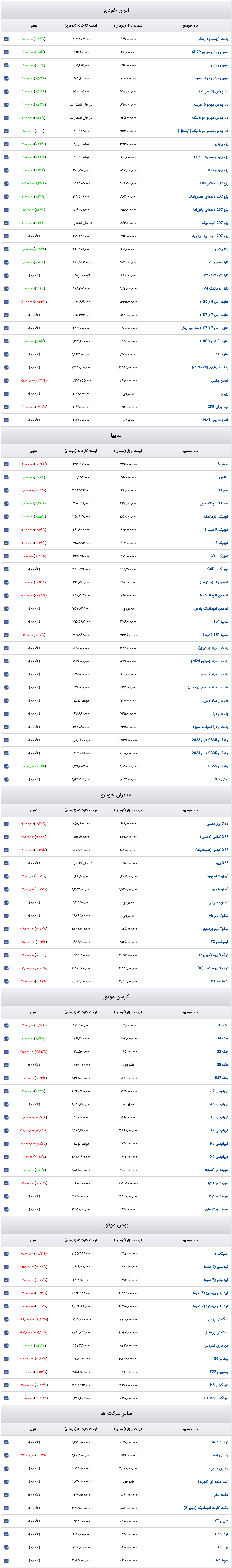 قیمت خودرو