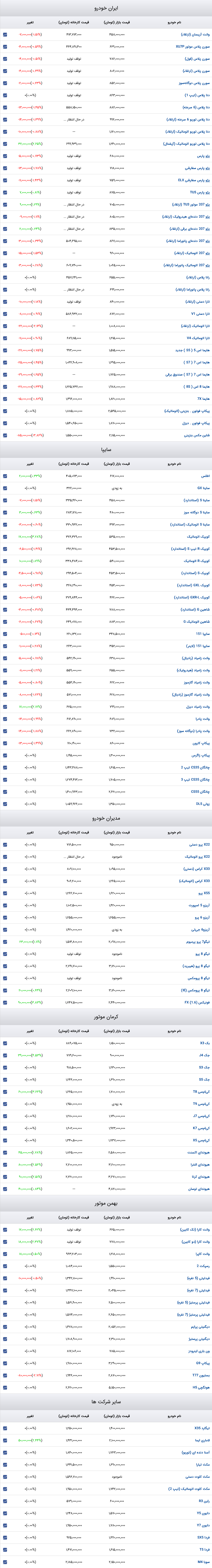 قیمت خودرو