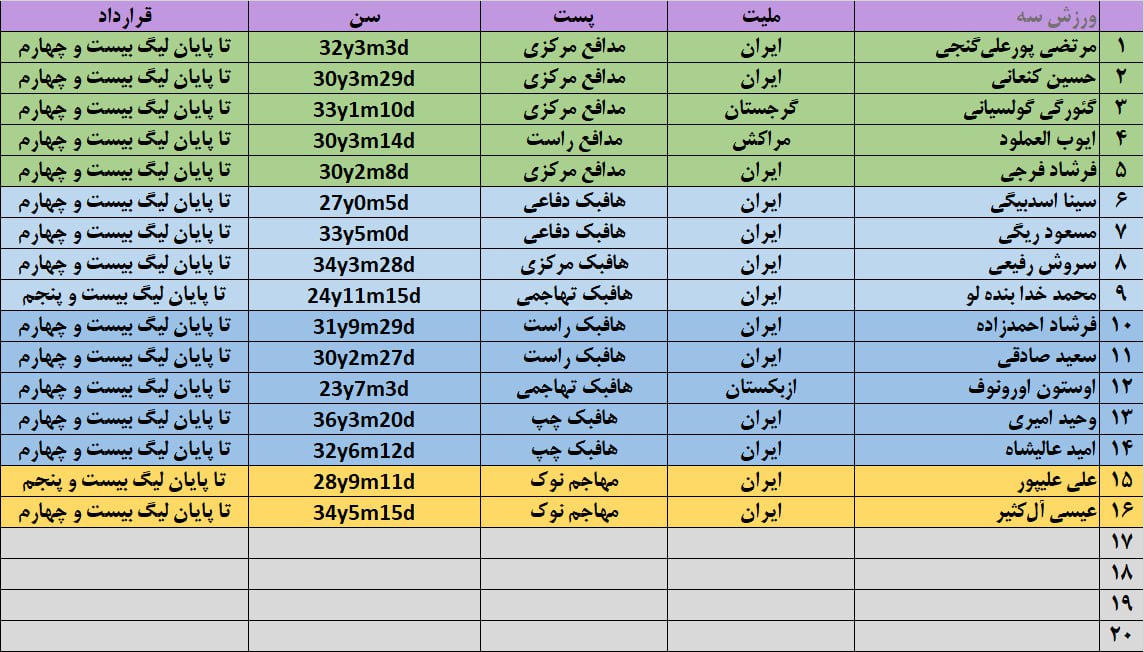 دو خرید غیرقابل پیشبینی در لیست پرسپولیس!