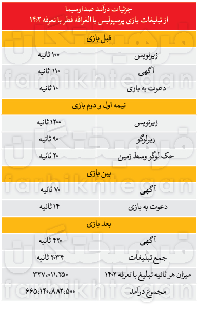 درآمد باورنکردنی صداوسیما از شب سیاه فوتبال!