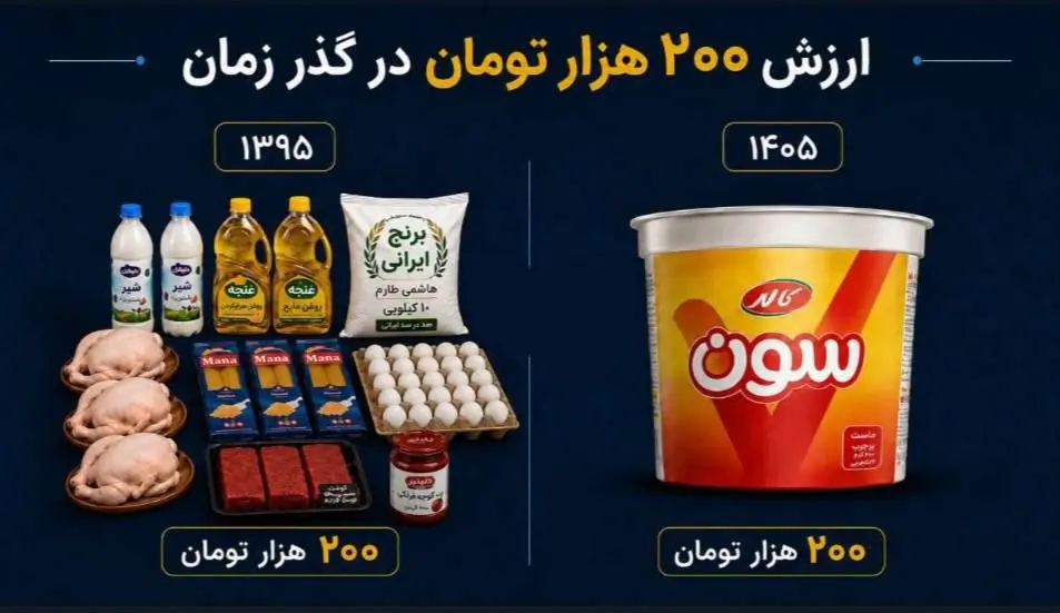 ماست پرچرب امروز در سال ۹۵ این اندازه ارزش داشته است