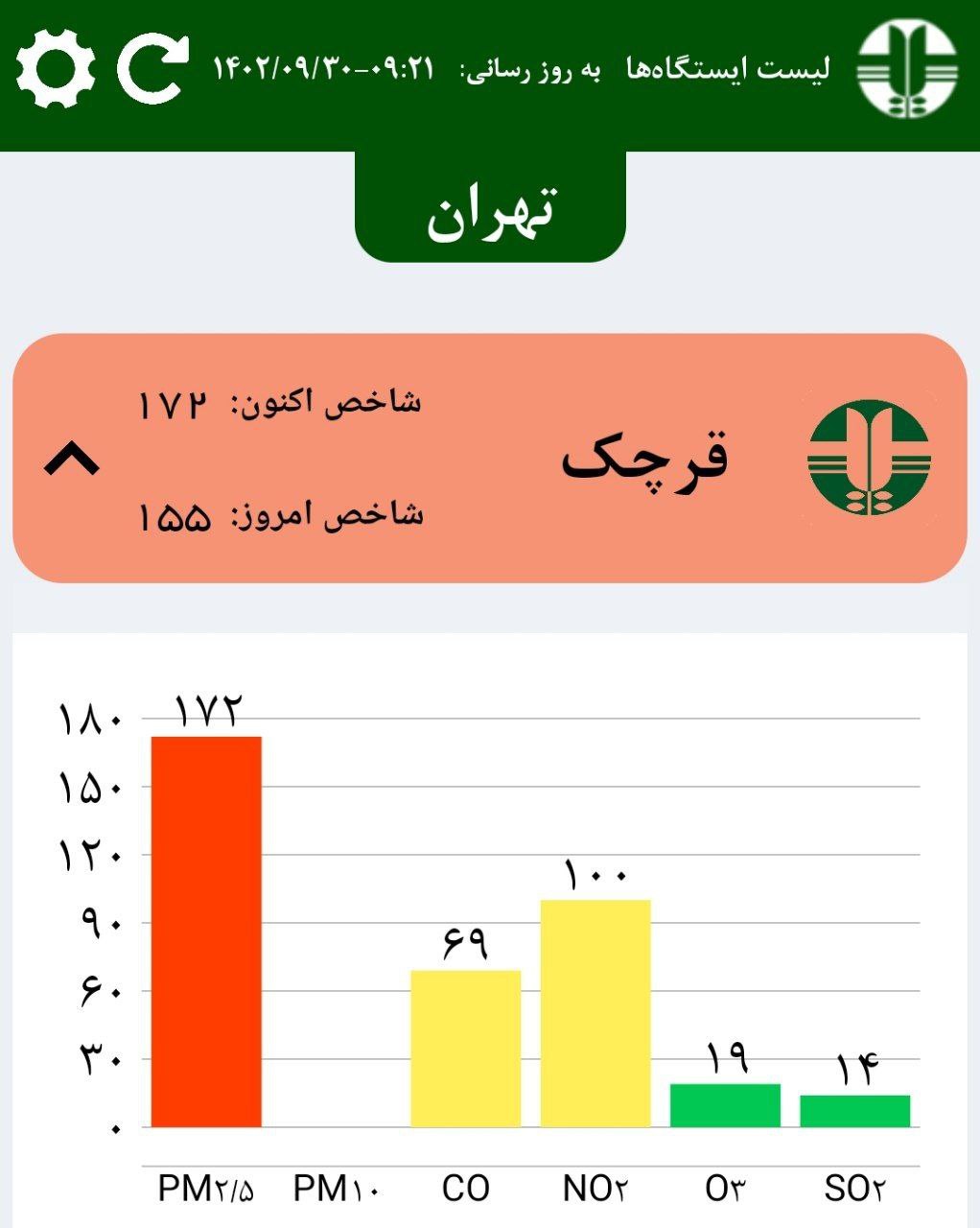 میزان آلودگی هوا در سه منطقه تهران بحرانی شد