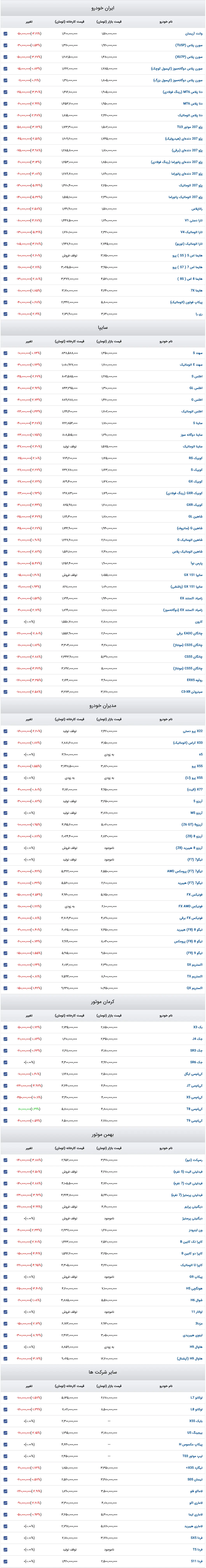 Screenshot 2026-06-16 at 17-46-20 قیمت روز خودرو