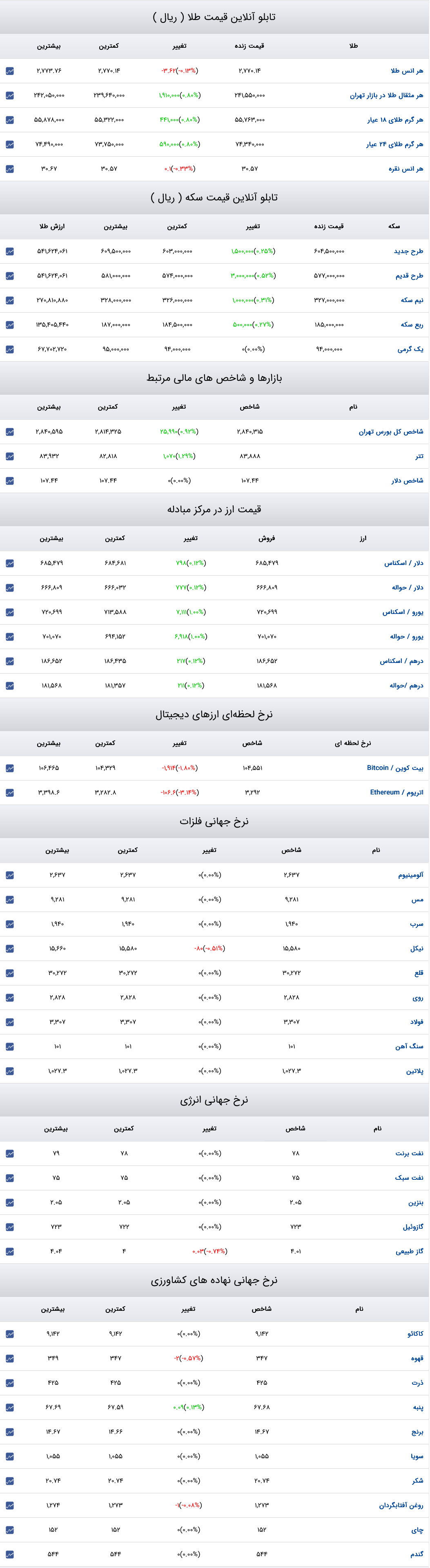 Screenshot 2025-01-25 at 15-08-46 قیمت دلار قیمت طلا قیمت سکه قیمت ارز