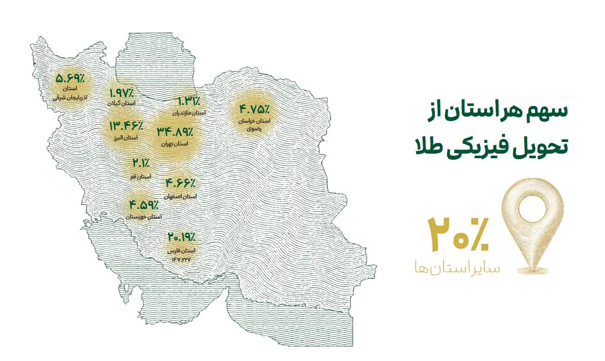 ملّی_گلد در سال گذشته ۲۰۱۴۵ تحویل موفق فیزیکی در سراسر کشور ثبت کرد - تصویر 5