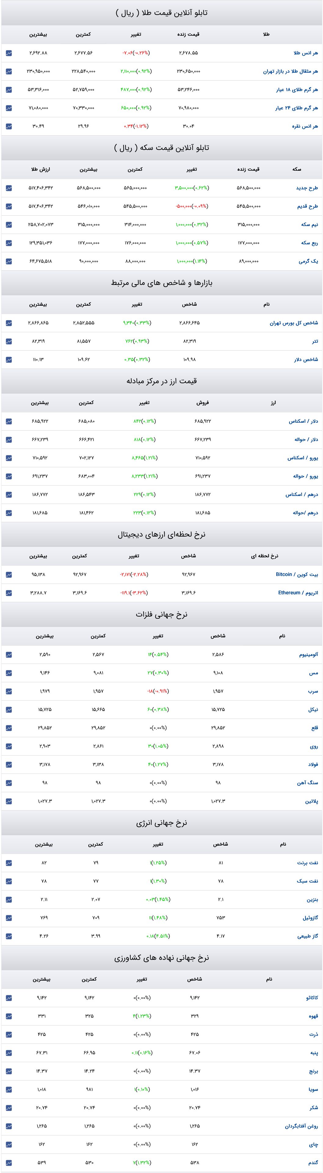 Screenshot 2025-01-13 at 15-45-49 قیمت دلار قیمت طلا قیمت سکه قیمت ارز
