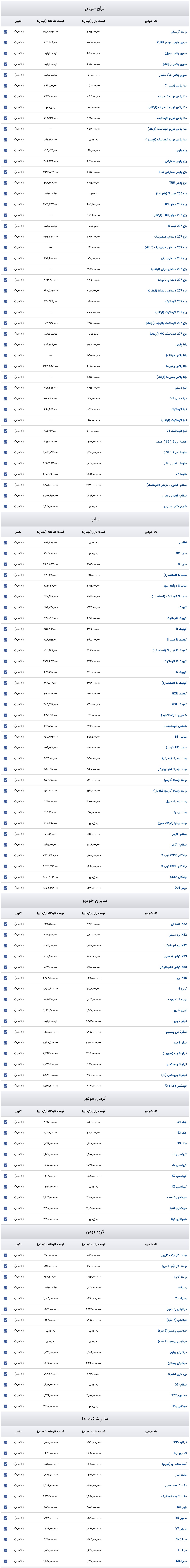 قیمت خودرو