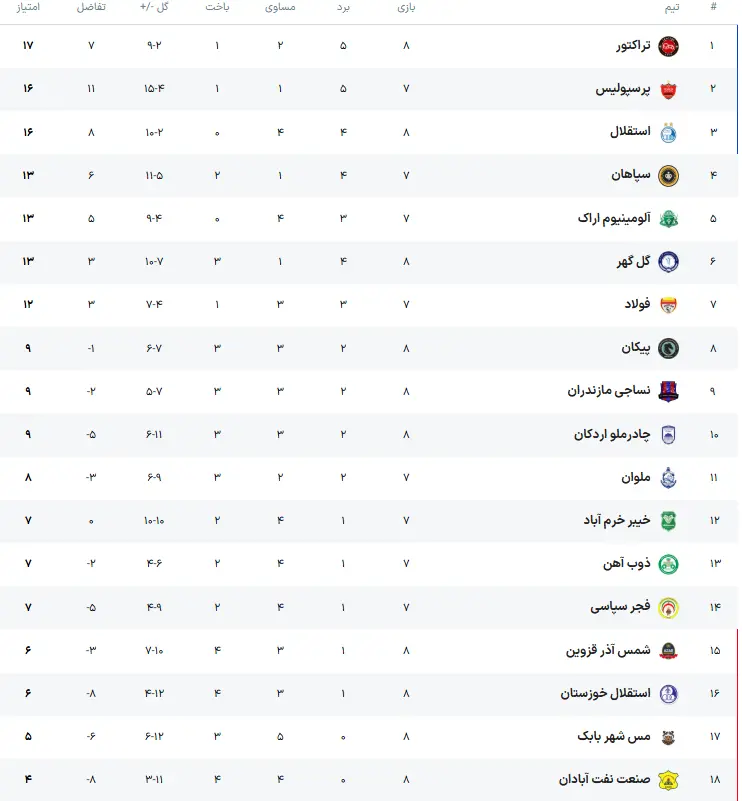 جدول+لیگ+برتر