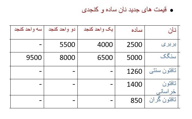 روش جدید قیمت‌گذاری نان کنجدی اعلام شد