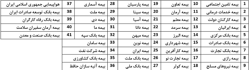 نمونه‌گیری در منزل با پوشش تمام بیمه‌ها 