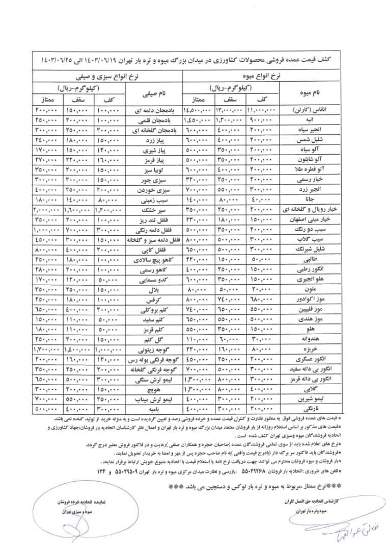 گرانی به میادین میوه و تره‌بار نیز رسید