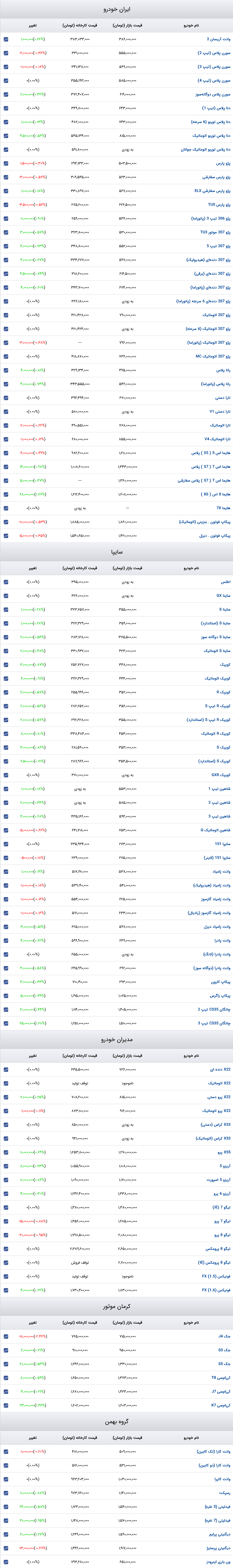 قیمت خودرو