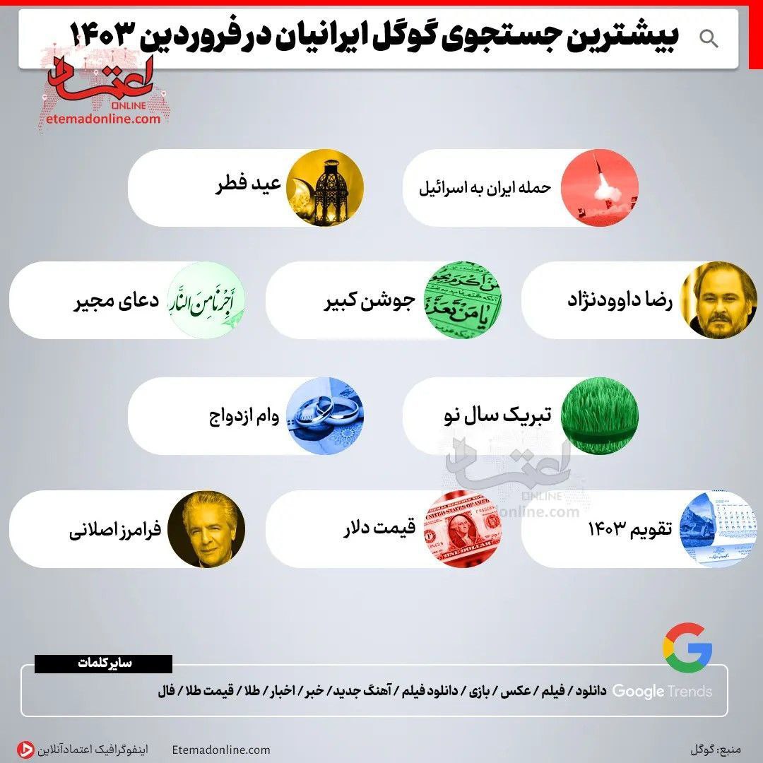 بیشترین جستجوی گوگل ایرانیان در فروردین 1403