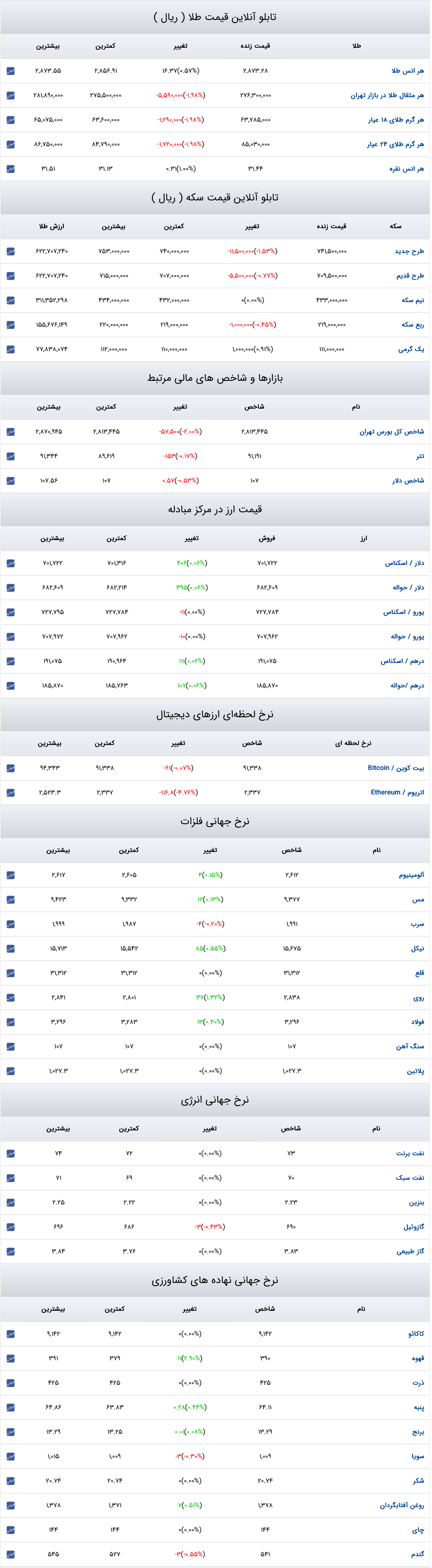 Screenshot 2025-03-03 at 15-22-23 قیمت دلار قیمت طلا قیمت سکه قیمت ارز