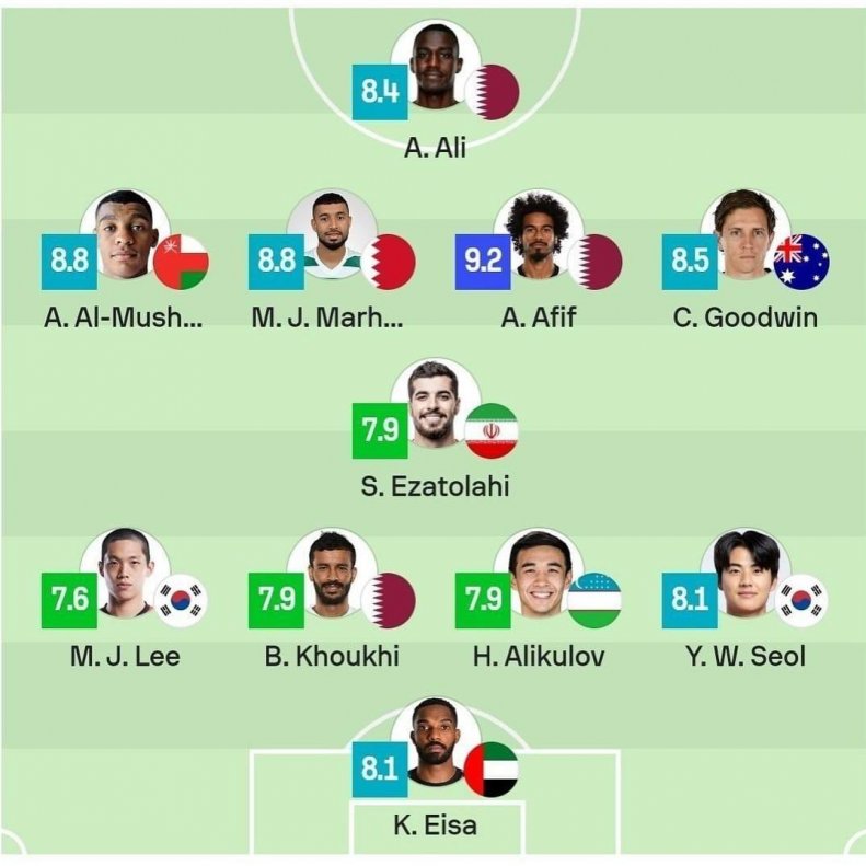 حضور ستاره ایرانی در تیم منتخب آسیا