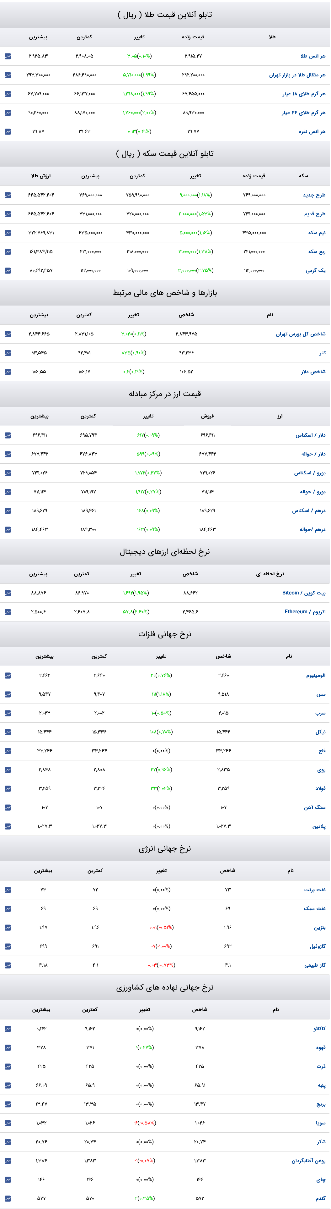 Screenshot 2025-02-26 at 15-45-44 قیمت دلار قیمت طلا قیمت سکه قیمت ارز