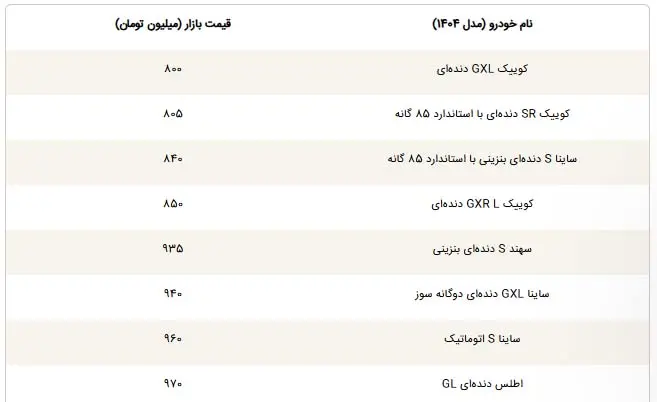 لیست خودروهای زیر 1 میلیارد