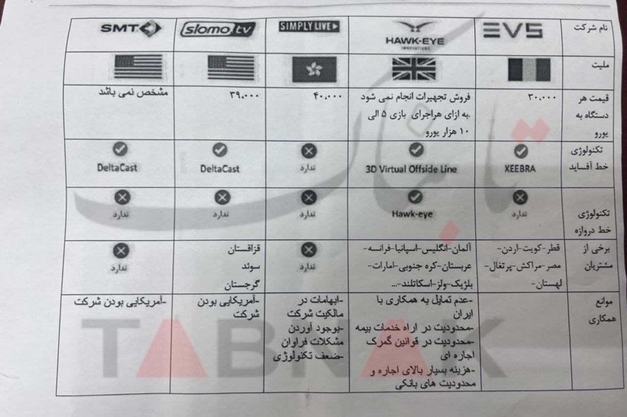 ماجرای VAR در فدراسیون مهدی تاج خیلی مشکوک شد!