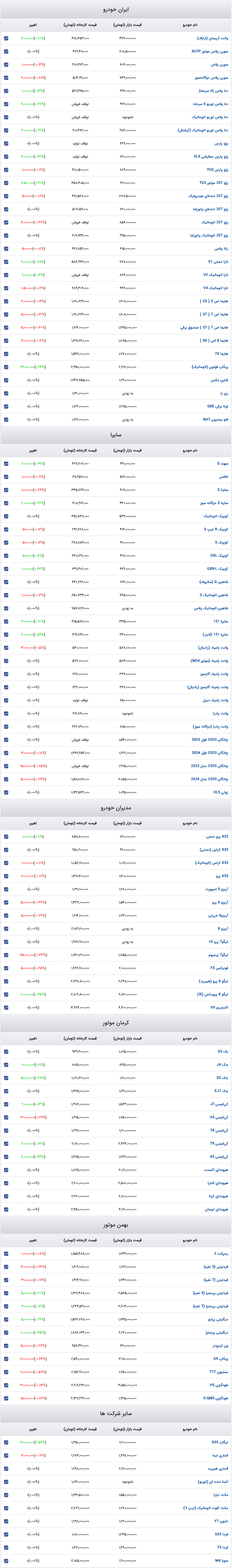 قیمت خودرو