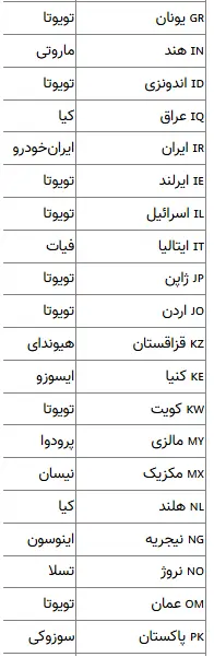 برند خودرو