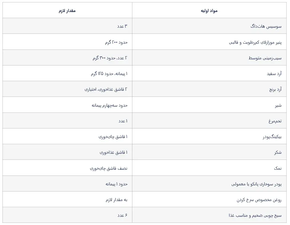 Screenshot 2026-10-18 at 14-03-16 طرز تهیه کورن داگ سیب زمینی کره ای - مجله آشپزی شکمو