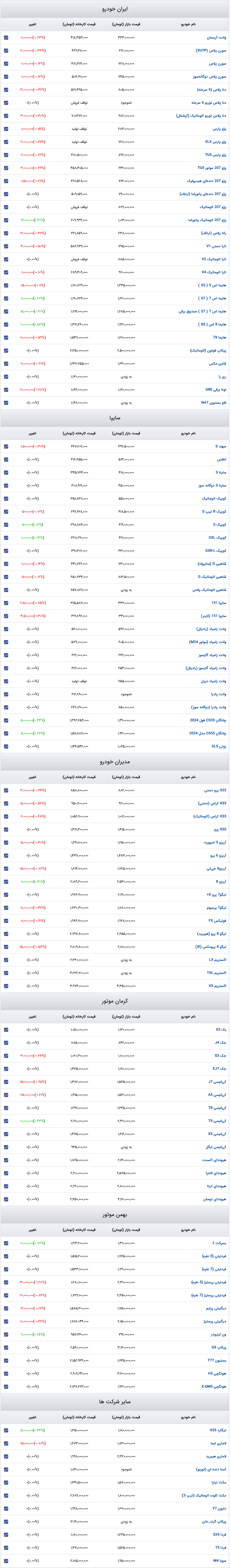 قیمت خودرو