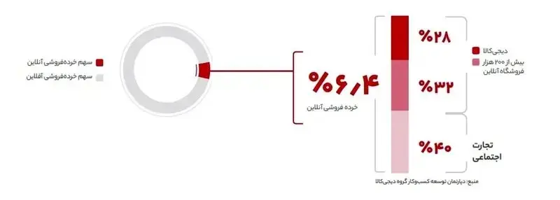 2+میزان+خسارت+کسب+و+کار+دیجیتال