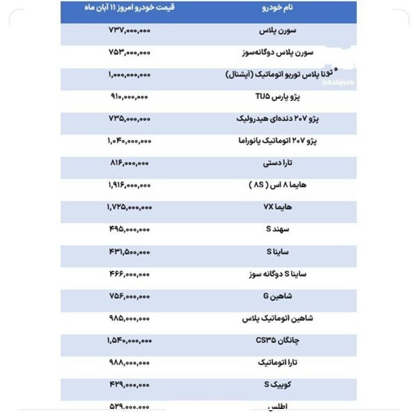 افسار قیمت خودرو پاره شد