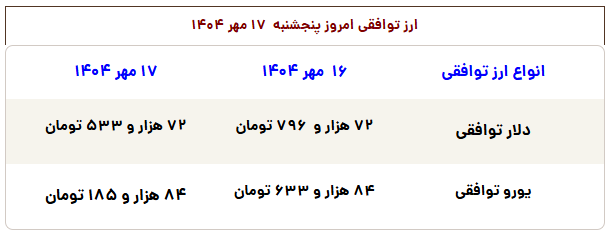قیمتها در بازار طلا و سکه ریزشی شد 2