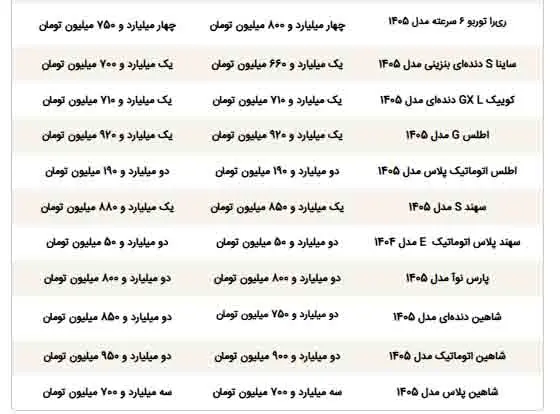 قیمت ماشین - 2