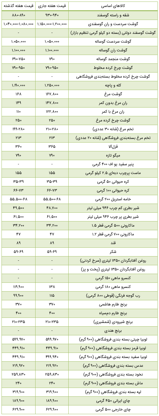 Screenshot 2025-12-26 at 10-23-59 دو کالای پرطرفدار مردم رسماً گران شدند