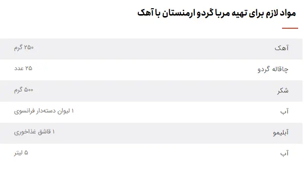 مربای گردو با آهک
