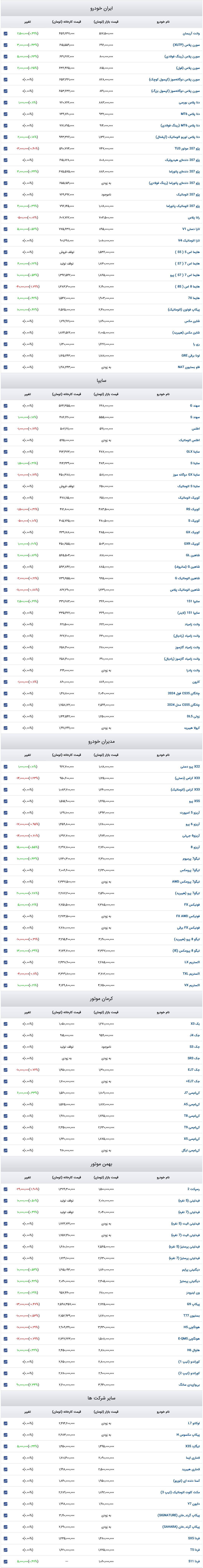 Screenshot 2025-03-02 at 14-22-17 قیمت روز خودرو