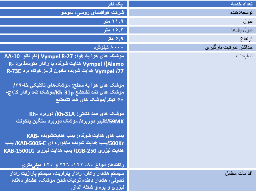 این اطلاعات از سوخو 35 لو نرفته بود!