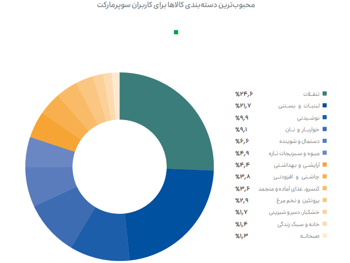 میانگین درآمد رانندگان اسنپ در سال 1402 اعلام شد