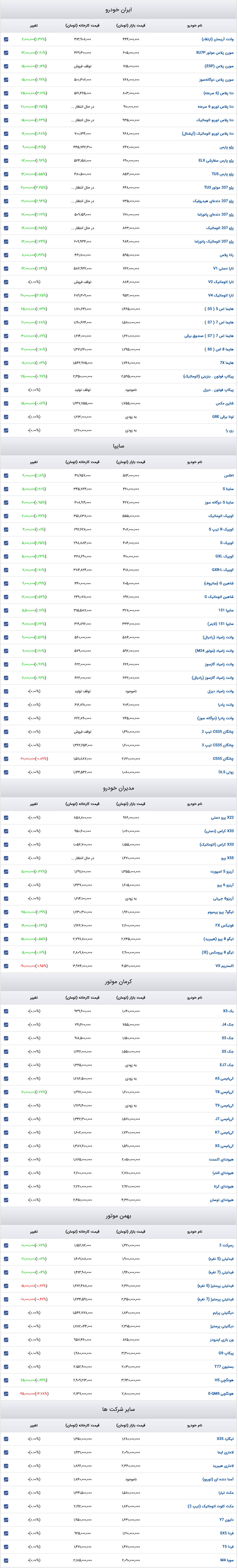 قیمت خودرو