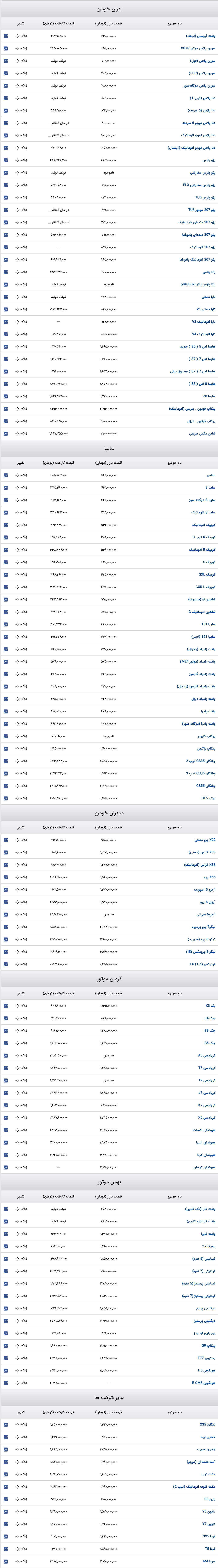 قیمت خودرو