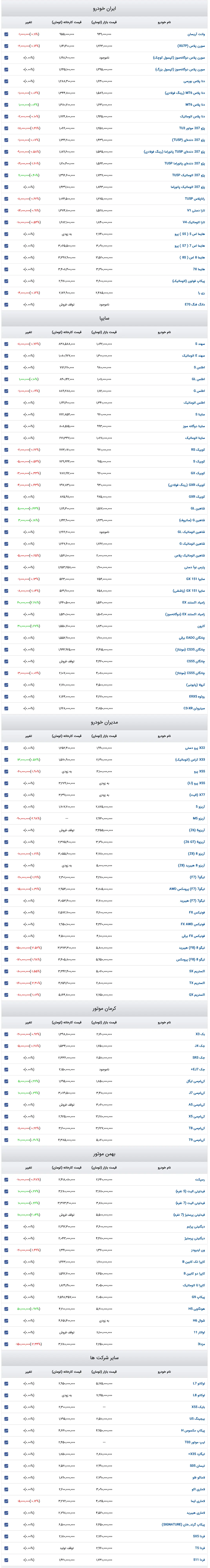 Screenshot 2026-02-25 at 15-54-51 قیمت روز خودرو