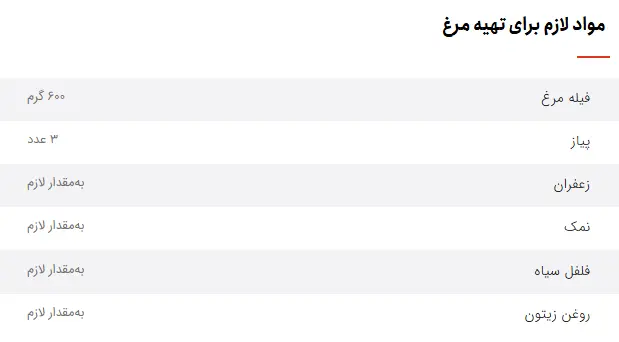 مرغ آلبالو پلو